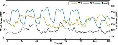 Stochastic generation maintenance scheduling with inertia-dependent primary frequency regulation constraints